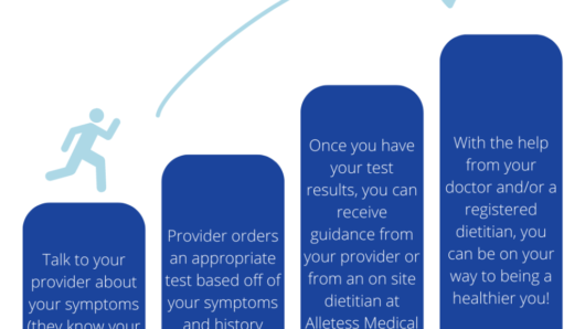 why you should order through a provider